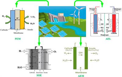 <mark class="highlighted">Hydrogen Energy</mark> as Future of Sustainable Mobility